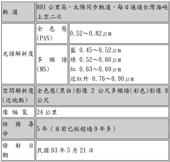 QGIS中文操作手册(7-2)使用QGIS处理福卫二号图像处理与分析之波段选择