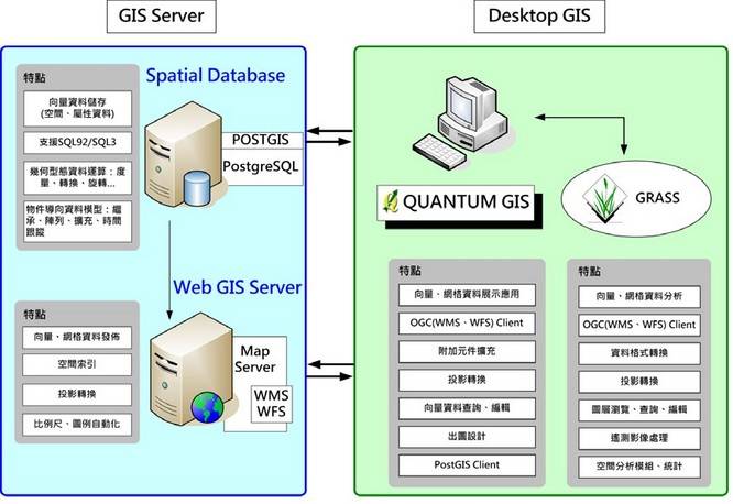 QGIS中文操作手册(2-2)QGIS核心功能