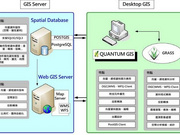 QGIS中文操作手册(2-2)QGIS核心功能