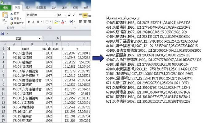 QGIS中文操作手册(3-6)QGIS根据导入数据建立新图层